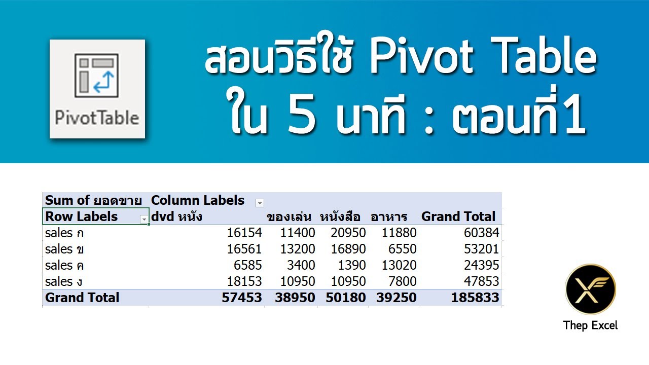 pivot table basic