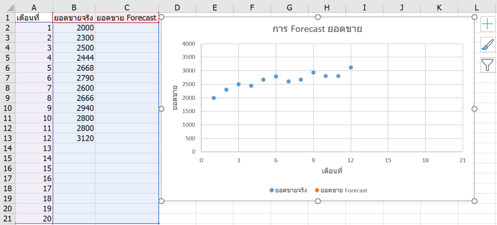 การพยากรณ์ยอดขายใน Excel ด้วย Forecast และผองเพื่อน - เทพเอ็กเซล : Thep  Excel