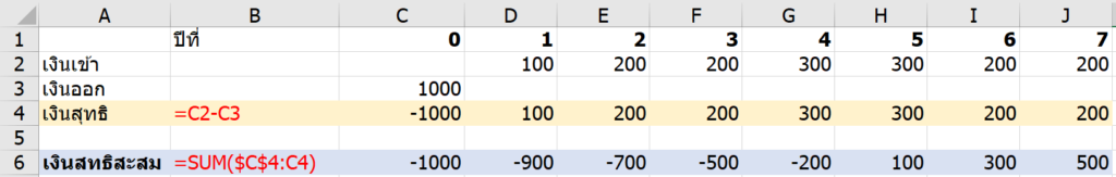 การคำนวณระยะเวลาคืนทุน ( Payback Period) 2