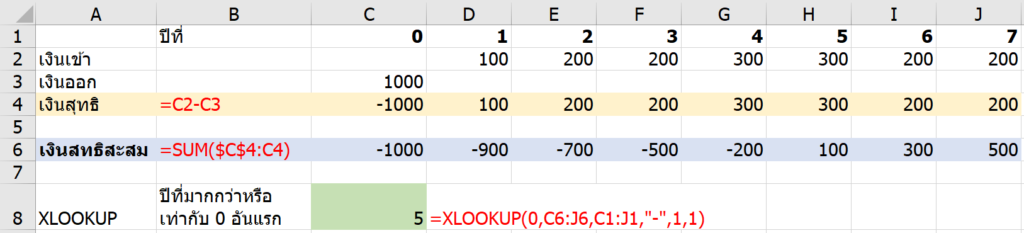 การคำนวณระยะเวลาคืนทุน ( Payback Period) 5