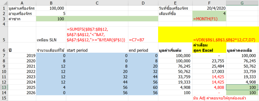 วิธีคำนวณค่าเสื่อมราคาใน Excel ภาค 2 : ค่าเสื่อมแบบช่วงเวลาไม่เต็มปี (Partial Depreciation) 1