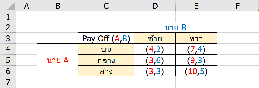 เรียนรู้ทฤษฎีเกม (Game Theory) : ตอนที่ 1 2