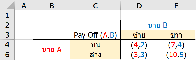 เรียนรู้ทฤษฎีเกม (Game Theory) : ตอนที่ 1 3