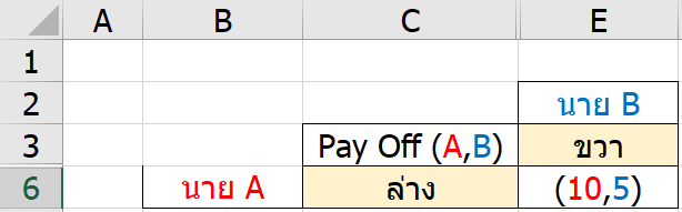 เรียนรู้ทฤษฎีเกม (Game Theory) : ตอนที่ 1 5