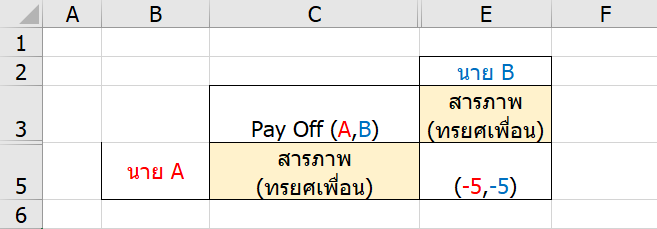 เรียนรู้ทฤษฎีเกม (Game Theory) : ตอนที่ 1 10