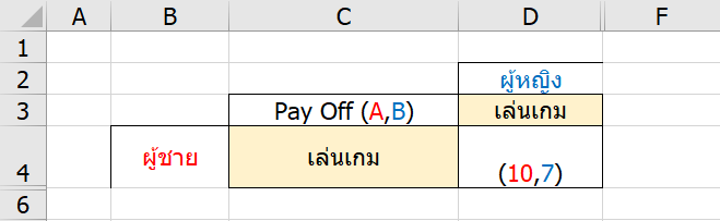 เรียนรู้ทฤษฎีเกม (Game Theory) : ตอนที่ 1 14