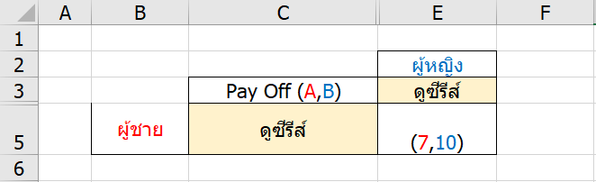 เรียนรู้ทฤษฎีเกม (Game Theory) : ตอนที่ 1 15