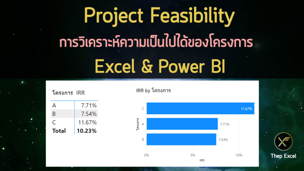 Project Feasibility การวิเคราะห์ความเป็นไปได้ของโครงการ