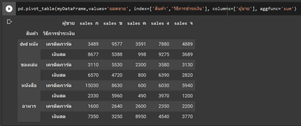 หัด Python สำหรับคนเป็น Excel : ตอนที่ 6 – การเรียกใช้ Module / Packages เจ๋งๆ ที่มีคนสร้างไว้แล้ว 7