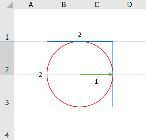 สอนทำ Simulation ใน Excel เพื่อประมาณค่า Pi 2