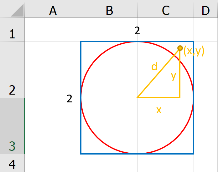 สอนทำ Simulation ใน Excel เพื่อประมาณค่า Pi 3