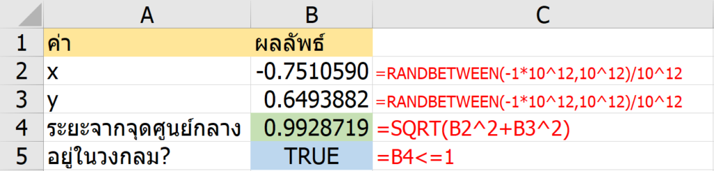 สอนทำ Simulation ใน Excel เพื่อประมาณค่า Pi 4