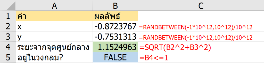 สอนทำ Simulation ใน Excel เพื่อประมาณค่า Pi 5