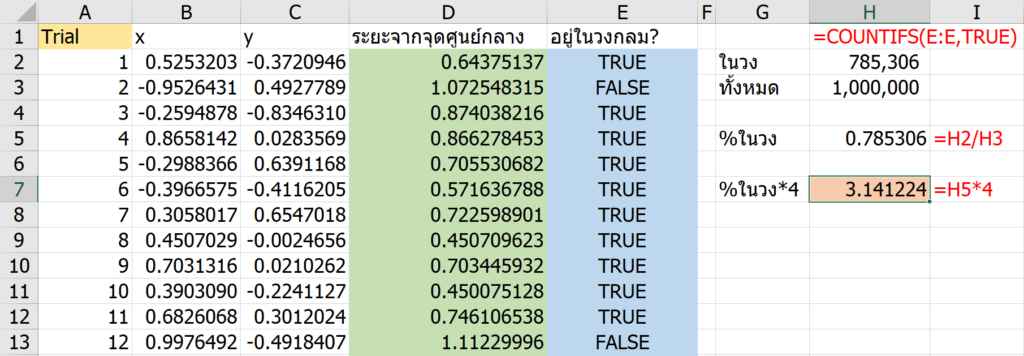 สอนทำ Simulation ใน Excel เพื่อประมาณค่า Pi 7