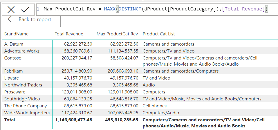 บันได 10 ขั้น แห่งการฝึกวิชา DAX 6