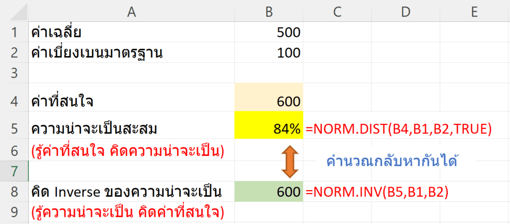 การทำ Simulation ด้วย Excel 4