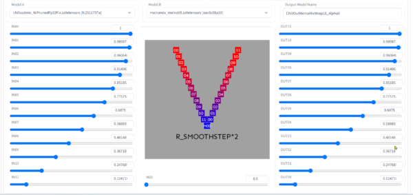 วิธีผสม Model สูตรผสมแบบโดนใจใน Stable Diffusion [Part7] - Thep Excel