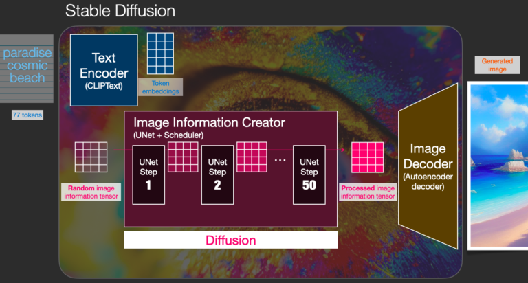 วิธีผสม Model สูตรผสมแบบโดนใจใน Stable Diffusion [Part7] - Thep Excel