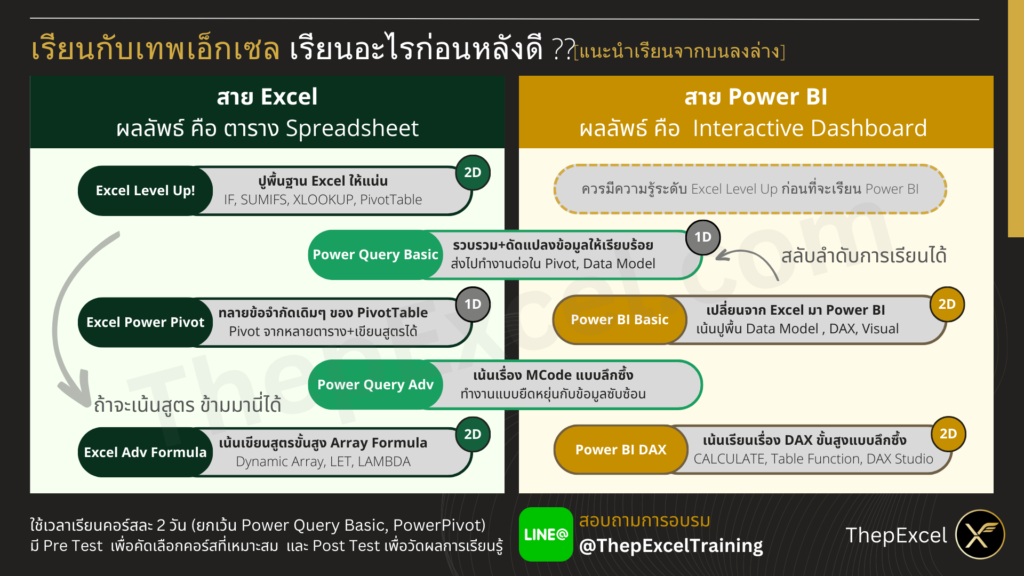 แผนที่การเรียนรู้ Excel และ Power BI (Skill Map) 1