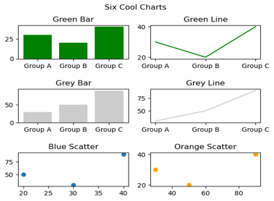 สอนใช้ Python ใน Excel ตอนที่ 5 : สร้างกราฟ Visualization เบื้องต้นด้วย Matplotlib 19