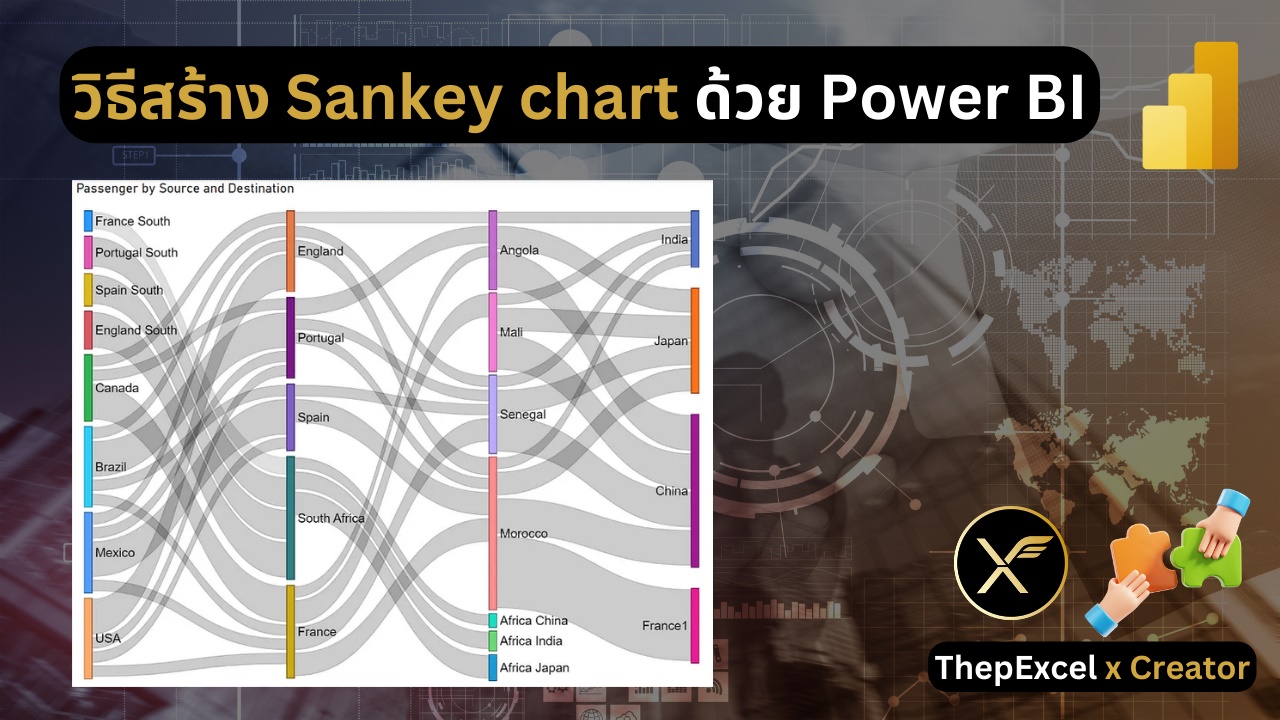 วิธีสร้าง Sankey chart ด้วย Power BI 1