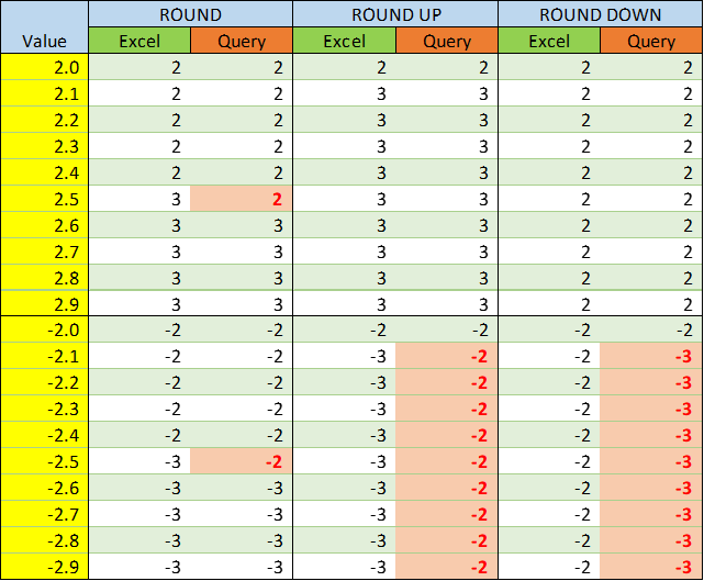 Round ใน Power Query ได้ผลลัพท์ไม่เหมือนใน Excel!! 3