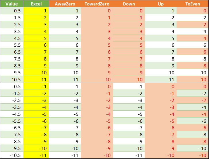 Round ใน Power Query ได้ผลลัพท์ไม่เหมือนใน Excel!! 4