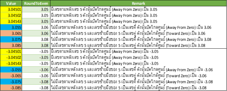 Round ใน Power Query ได้ผลลัพท์ไม่เหมือนใน Excel!! 5