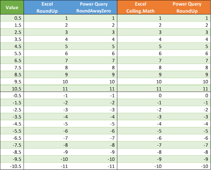 Round ใน Power Query ได้ผลลัพท์ไม่เหมือนใน Excel!! 8