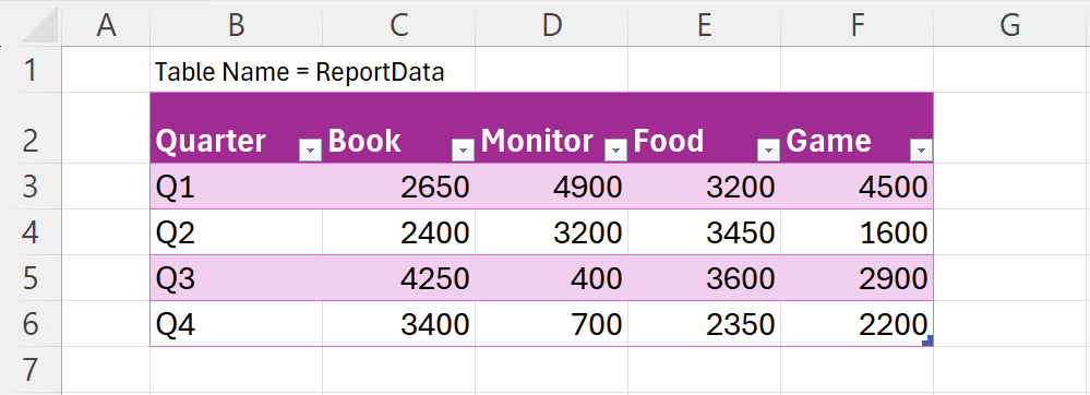 HLOOKUP - Thep Excel